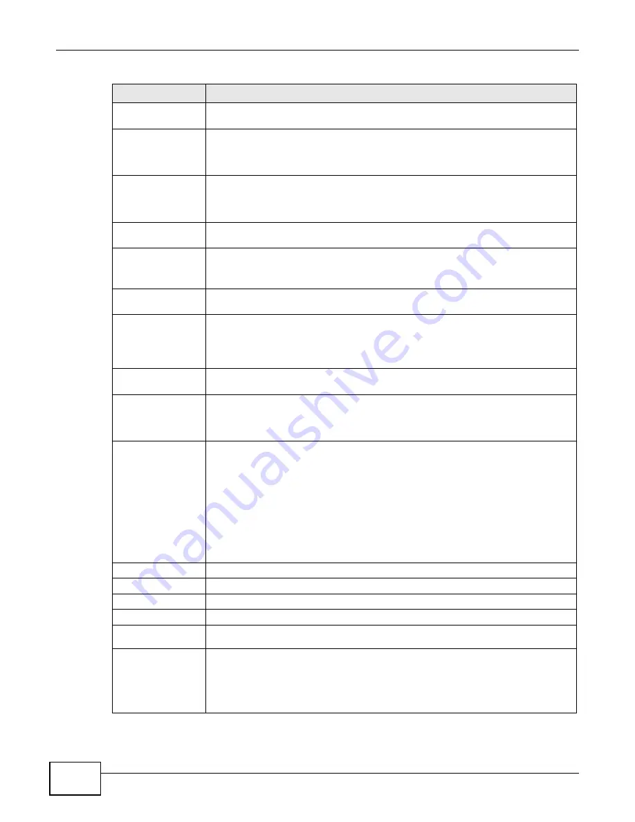 ZyXEL Communications ZyWALL 110 Series User Manual Download Page 116