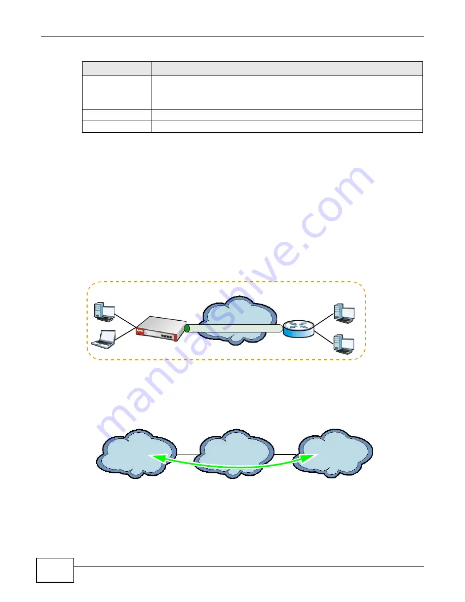 ZyXEL Communications ZyWALL 110 Series User Manual Download Page 140