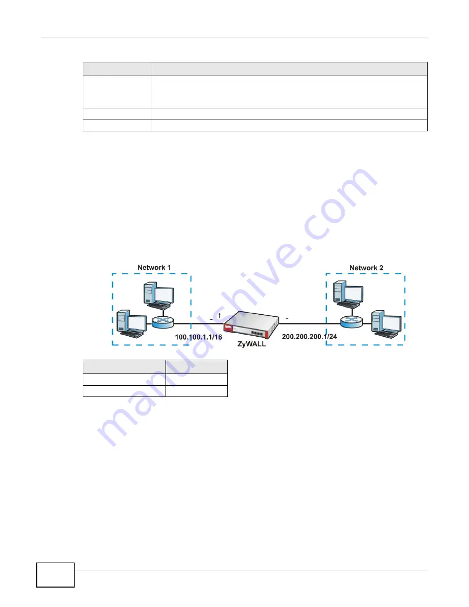 ZyXEL Communications ZyWALL 110 Series User Manual Download Page 172