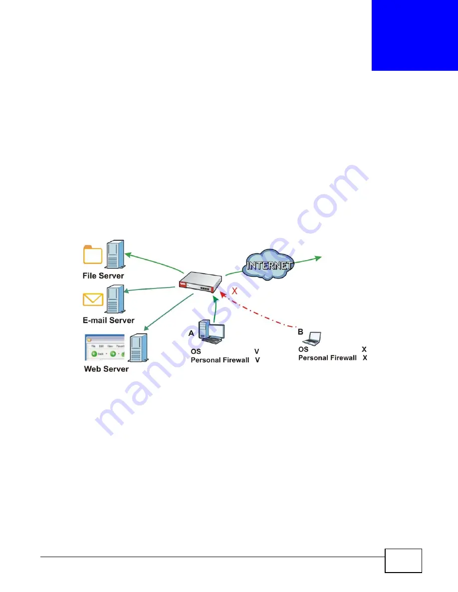 ZyXEL Communications ZyWALL 110 Series User Manual Download Page 253