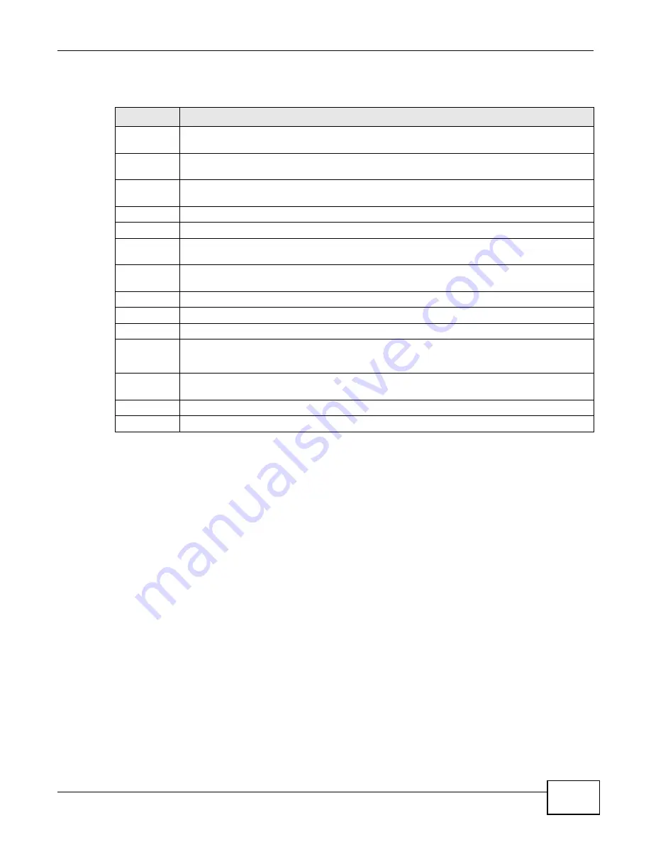 ZyXEL Communications ZyWALL 110 Series User Manual Download Page 319