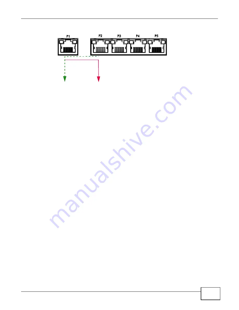 ZyXEL Communications ZyWALL 110 Series User Manual Download Page 351