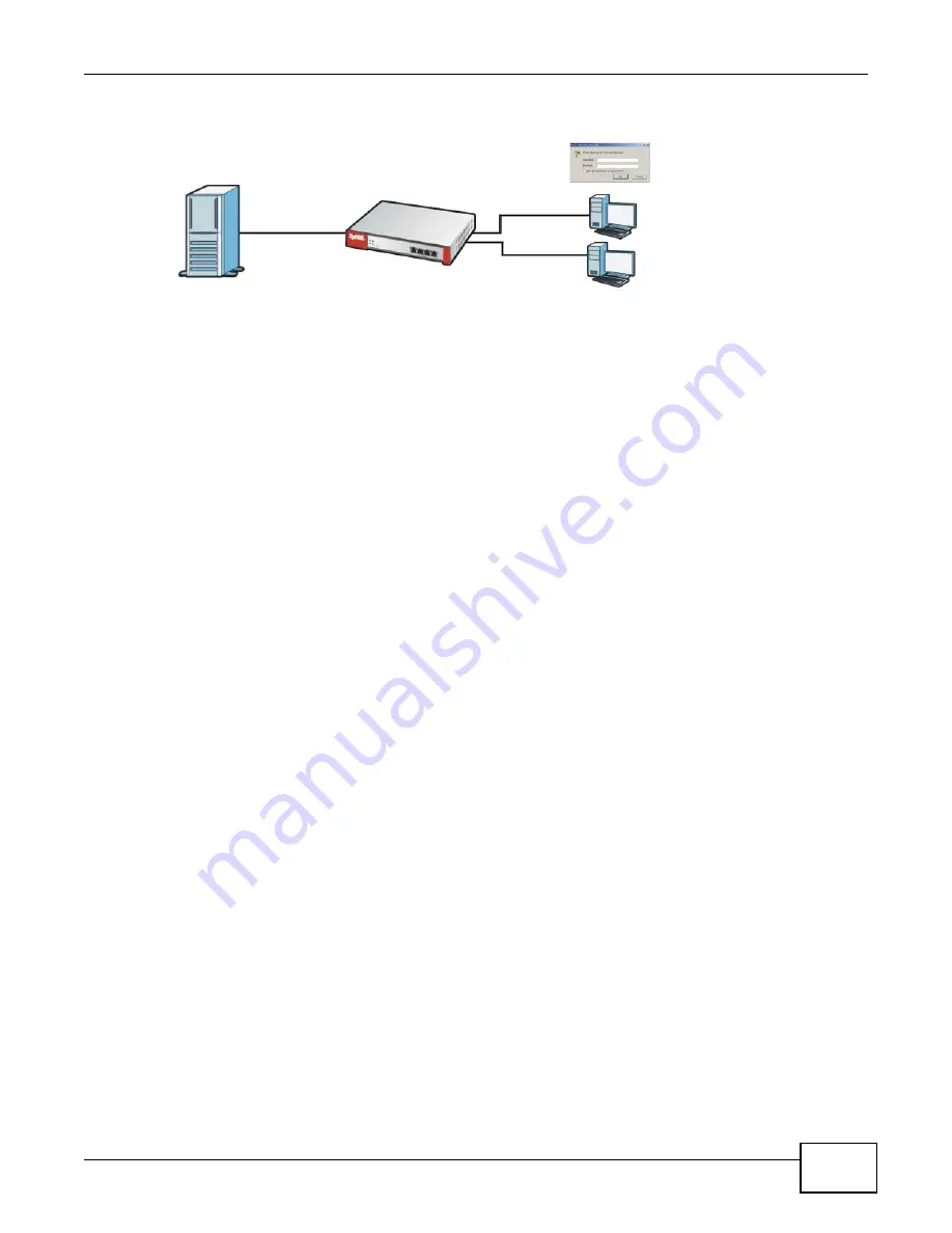 ZyXEL Communications ZyWALL 110 Series User Manual Download Page 401