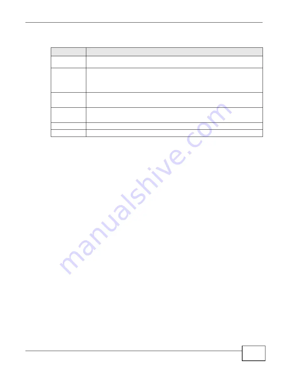 ZyXEL Communications ZyWALL 110 Series User Manual Download Page 461