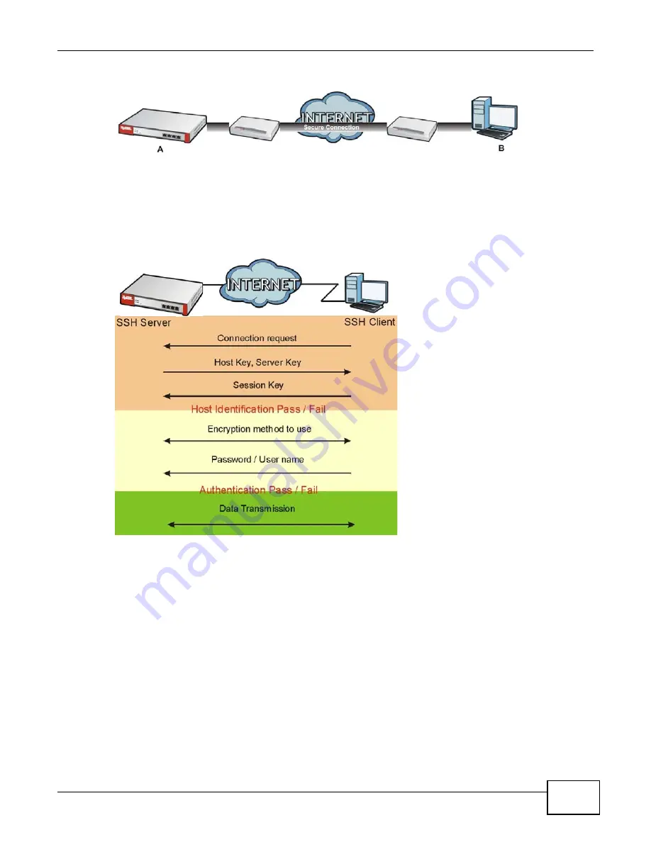 ZyXEL Communications ZyWALL 110 Series Скачать руководство пользователя страница 473