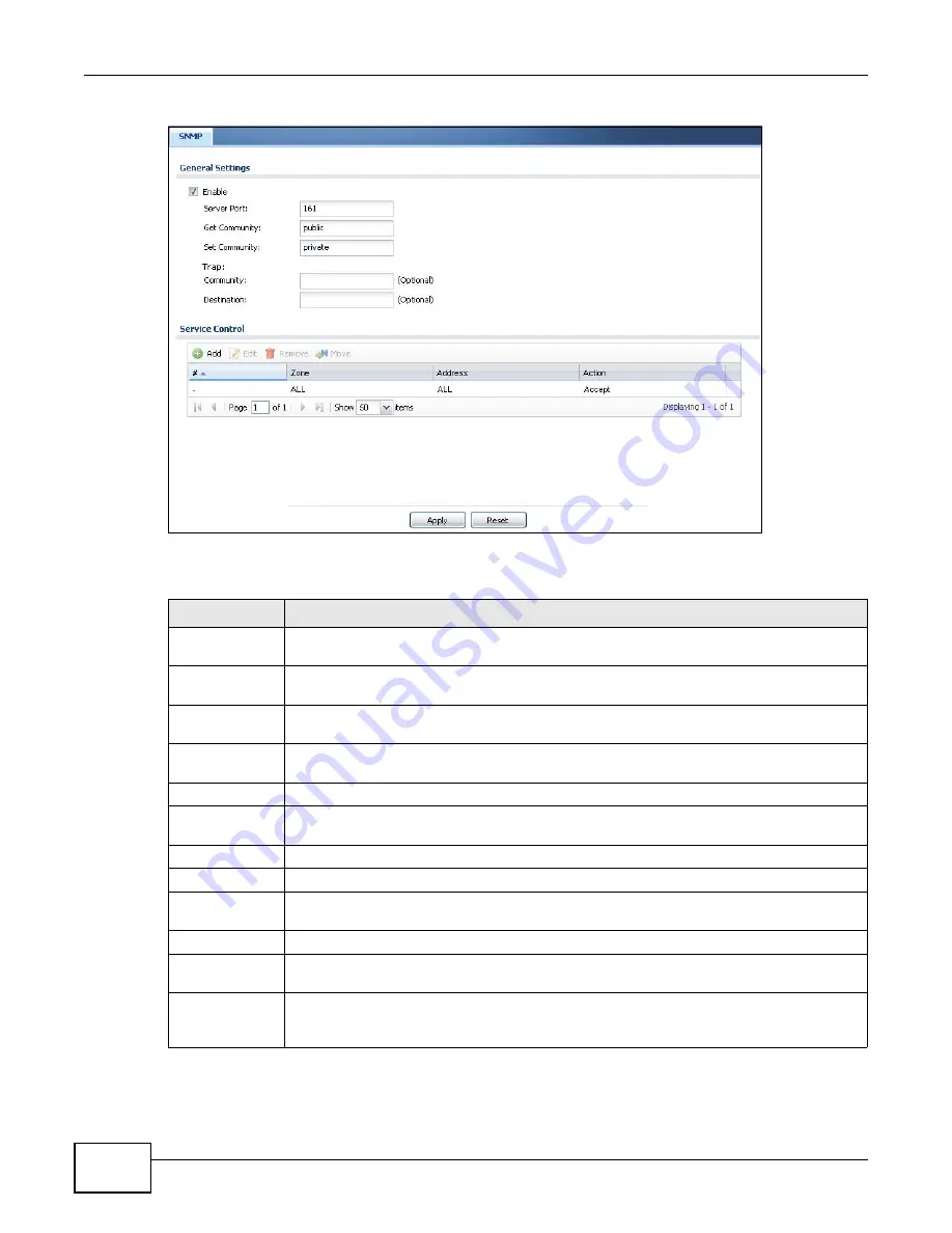 ZyXEL Communications ZyWALL 110 Series User Manual Download Page 482