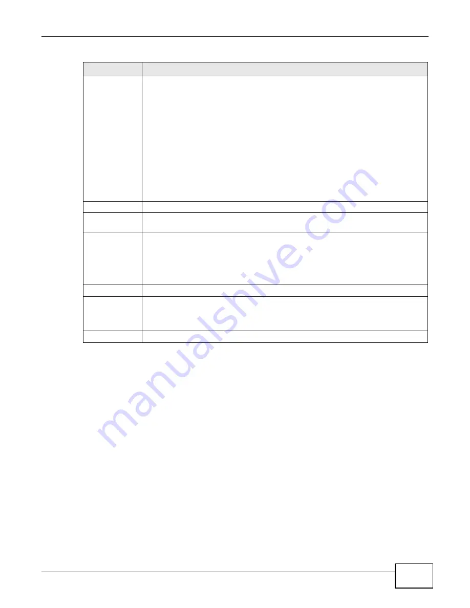 ZyXEL Communications ZyWALL 110 Series User Manual Download Page 505