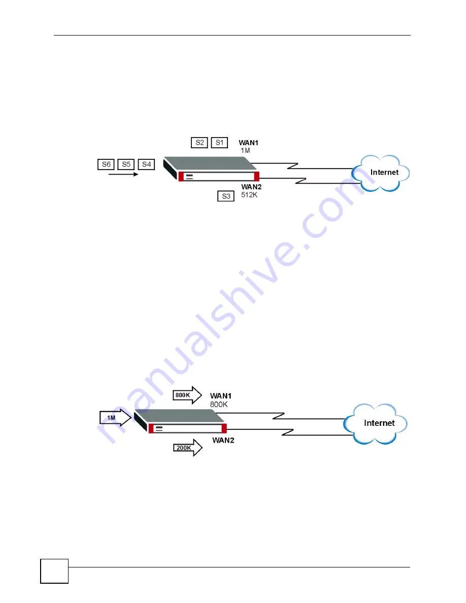 ZyXEL Communications ZYWALL 2 WG User Manual Download Page 168