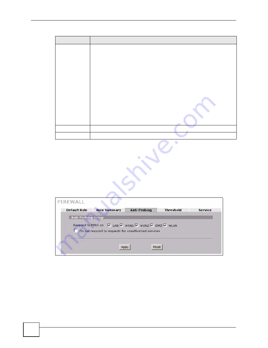 ZyXEL Communications ZYWALL 2 WG User Manual Download Page 260