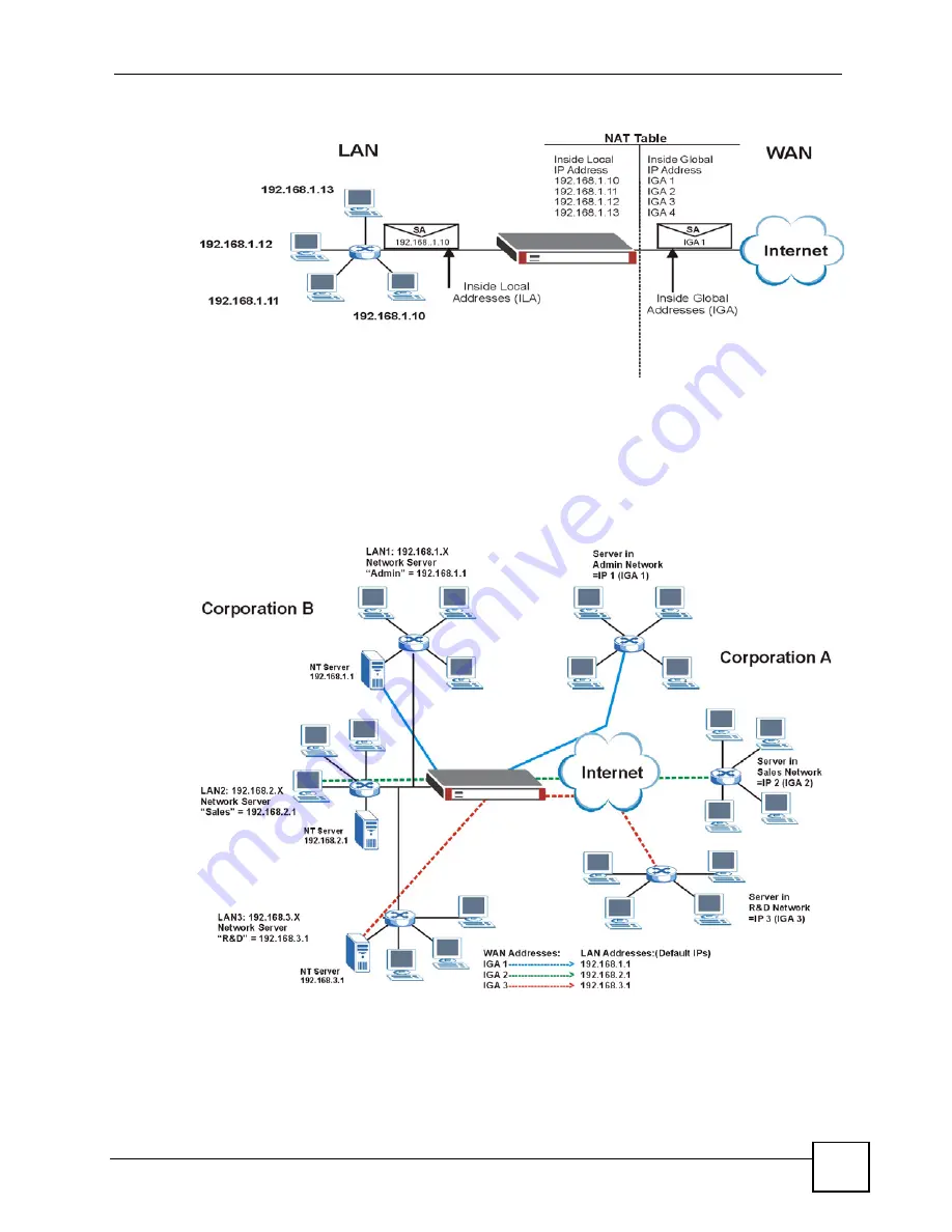 ZyXEL Communications ZYWALL 2 WG User Manual Download Page 387