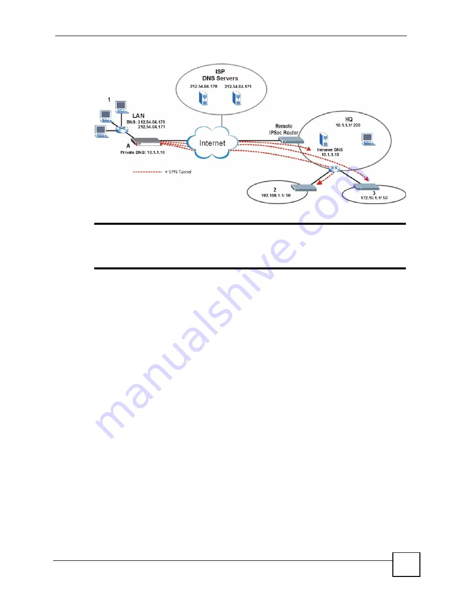 ZyXEL Communications ZYWALL 2 WG Скачать руководство пользователя страница 429