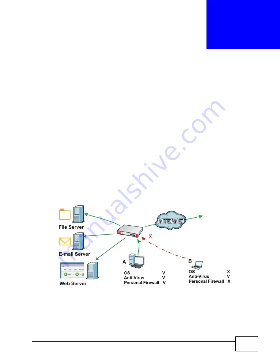 ZyXEL Communications ZyWALL USG 100 Series Manual Download Page 453