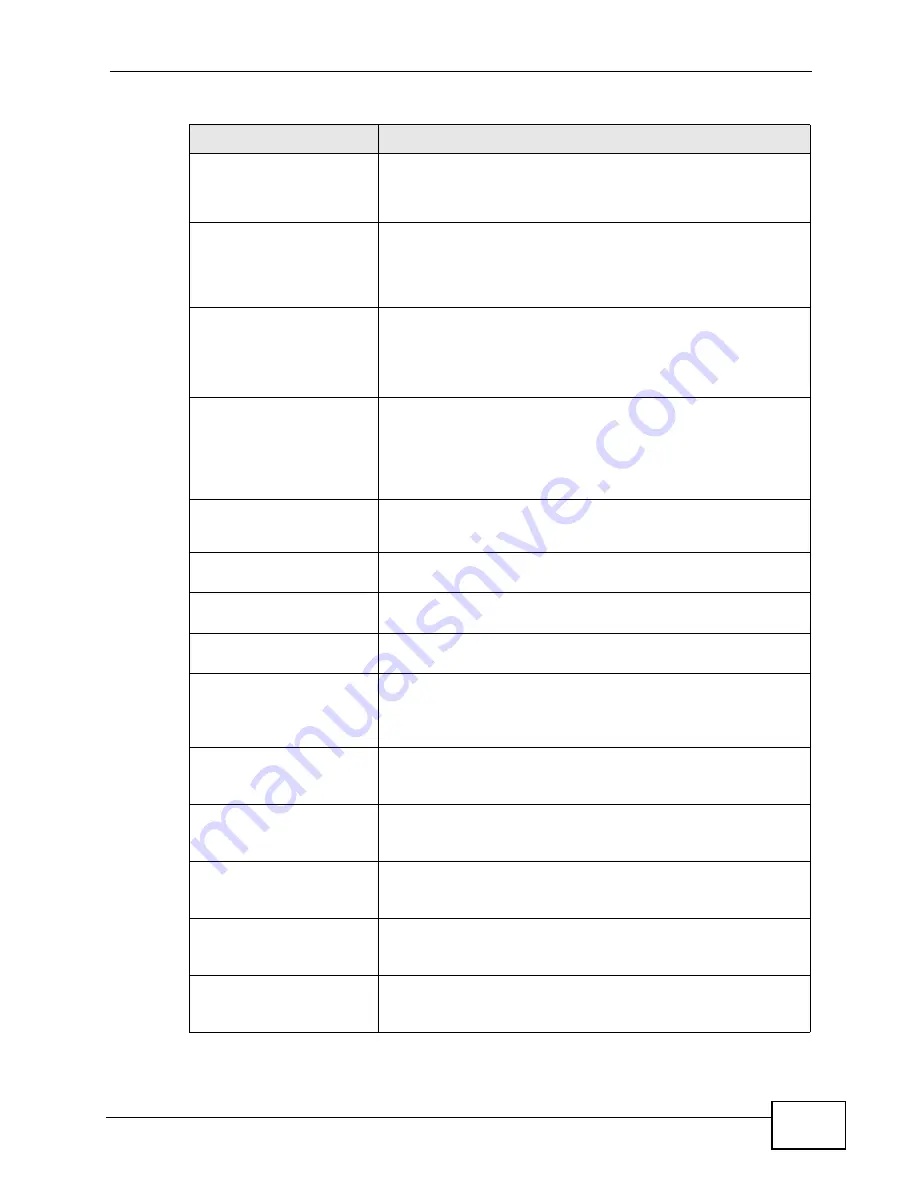 ZyXEL Communications ZyWALL USG 100 Series Manual Download Page 989