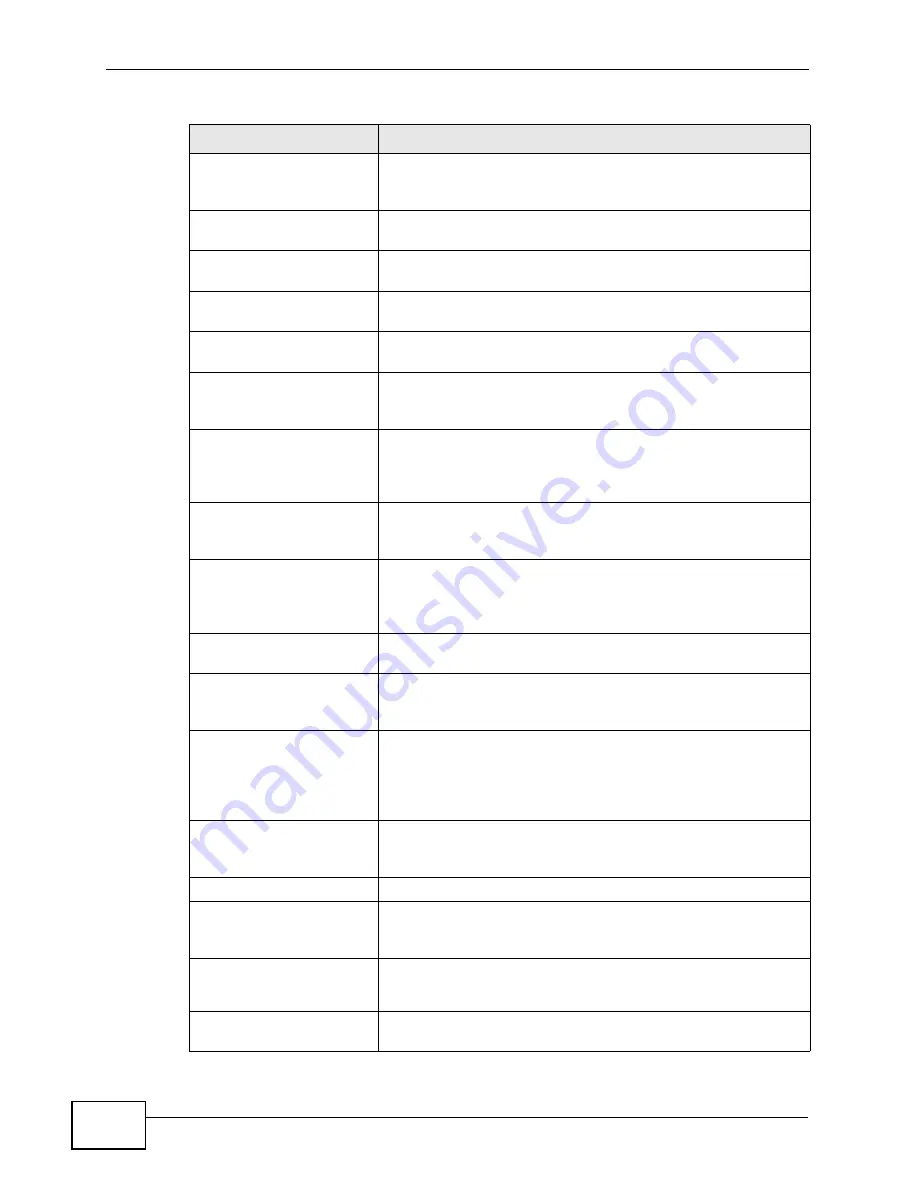 ZyXEL Communications ZyWALL USG 100 Series Manual Download Page 992