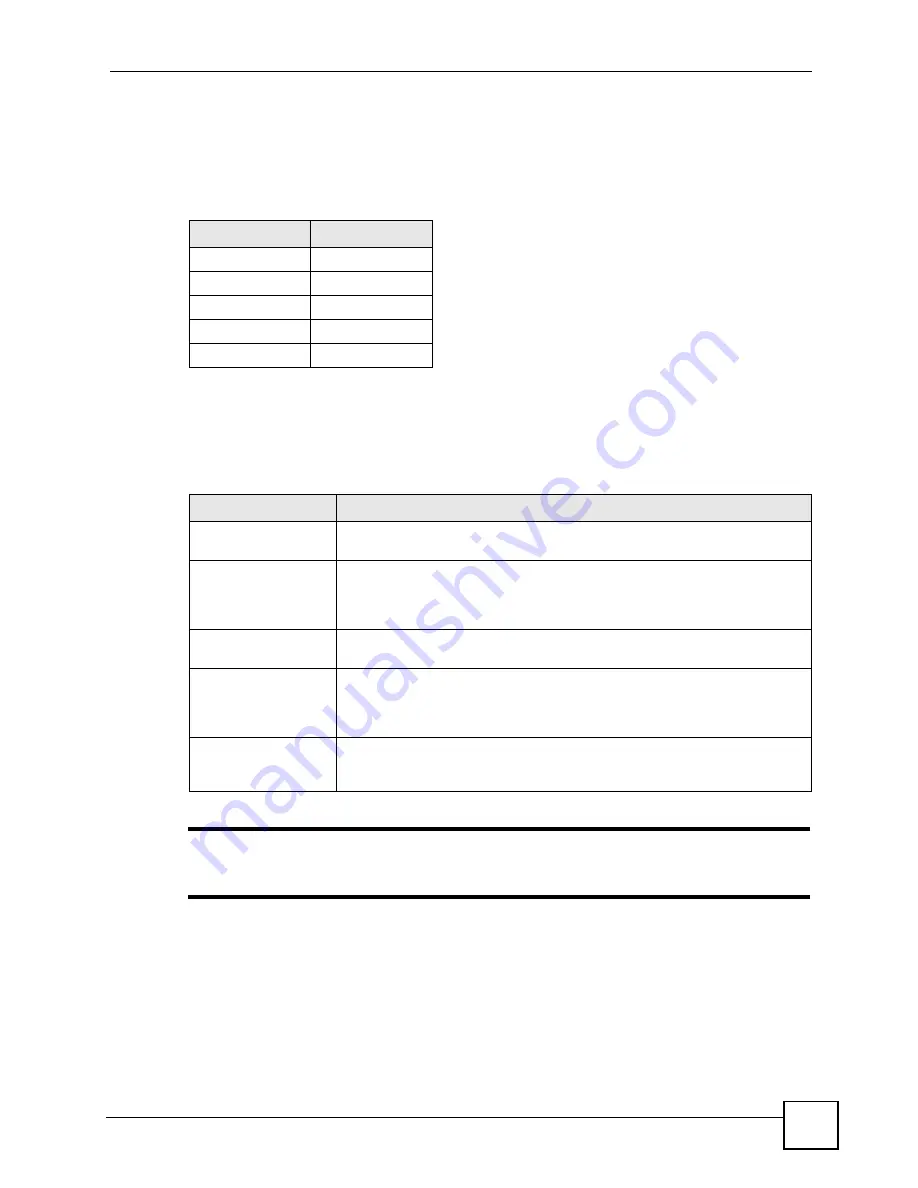 ZyXEL Communications ZyWall USG 50-H Series Скачать руководство пользователя страница 33