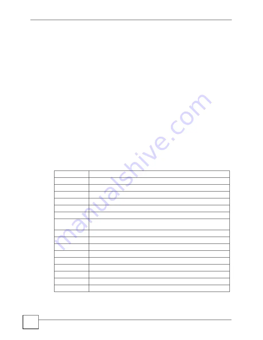 ZyXEL Communications ZyWall USG 50-H Series User Manual Download Page 36