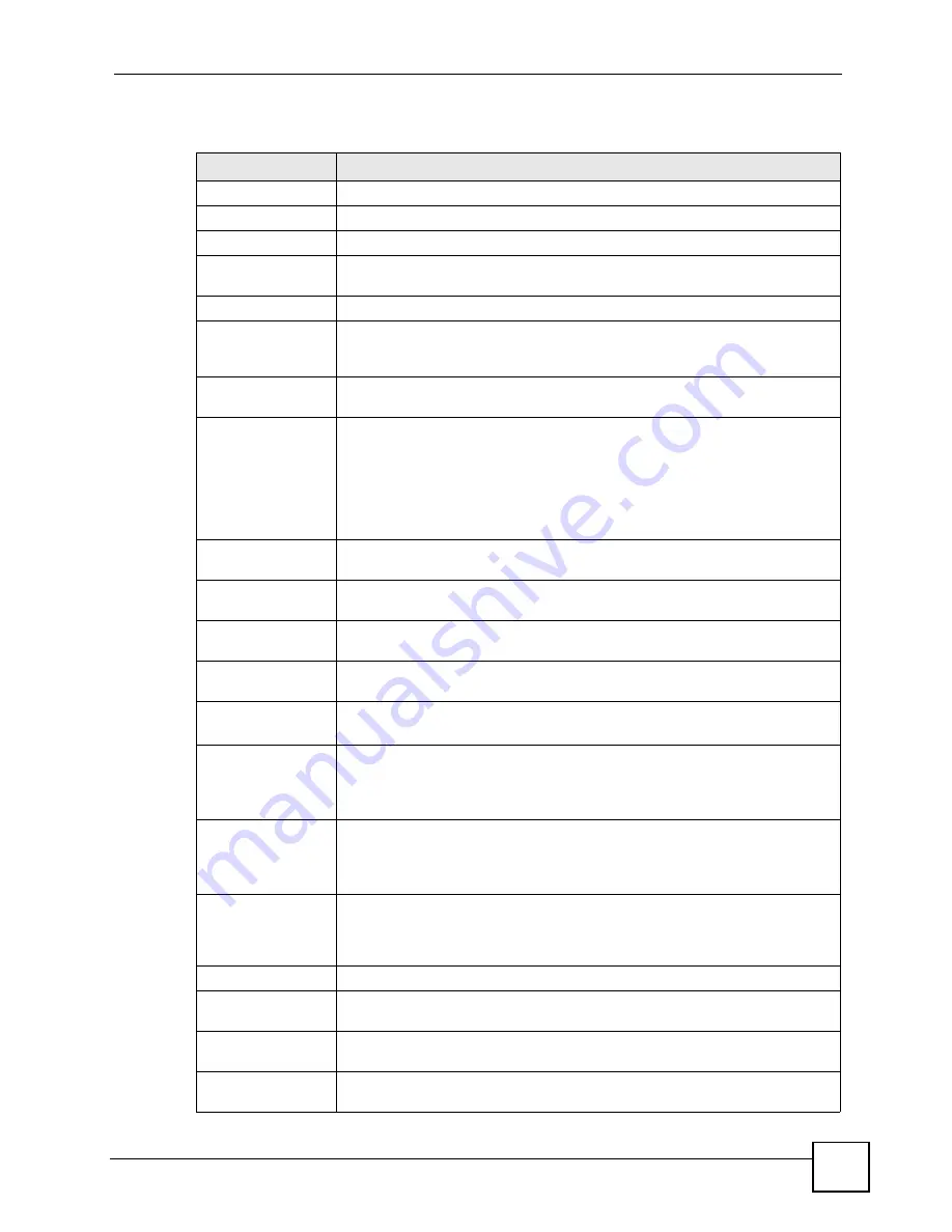 ZyXEL Communications ZyWall USG 50-H Series User Manual Download Page 209