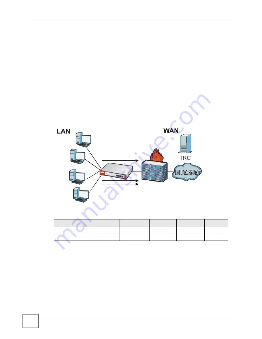 ZyXEL Communications ZyWall USG 50-H Series User Manual Download Page 292