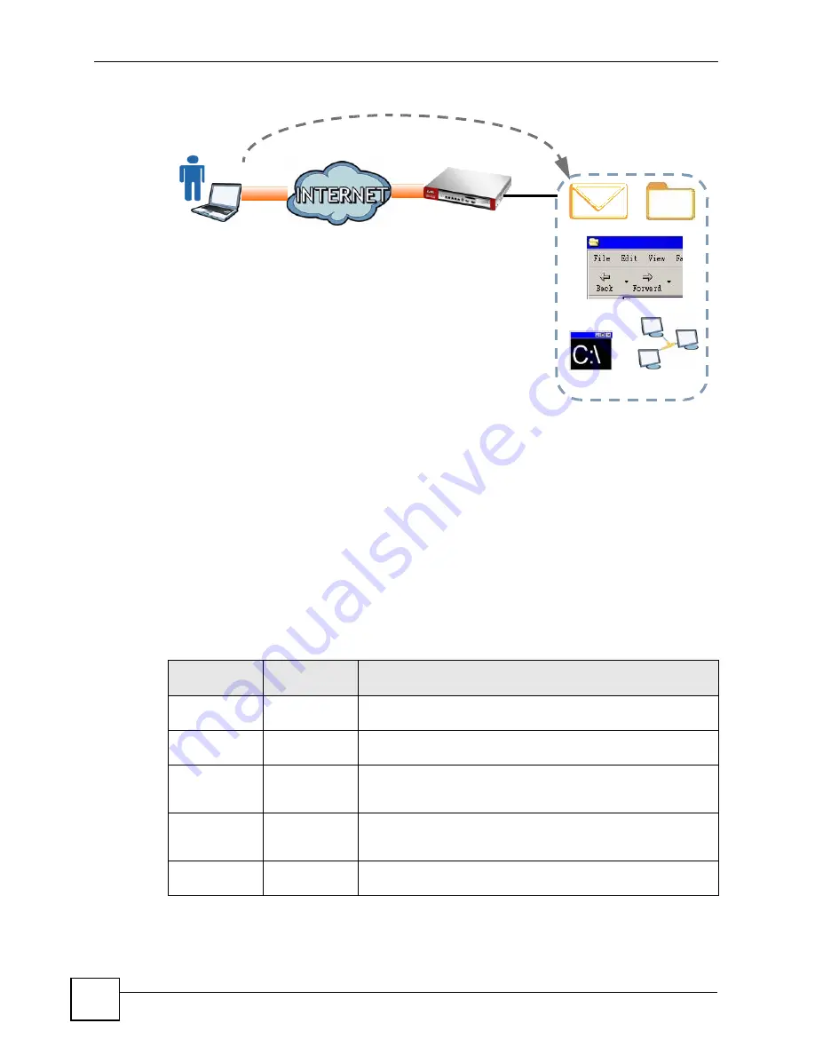 ZyXEL Communications ZyWall USG 50-H Series Скачать руководство пользователя страница 342