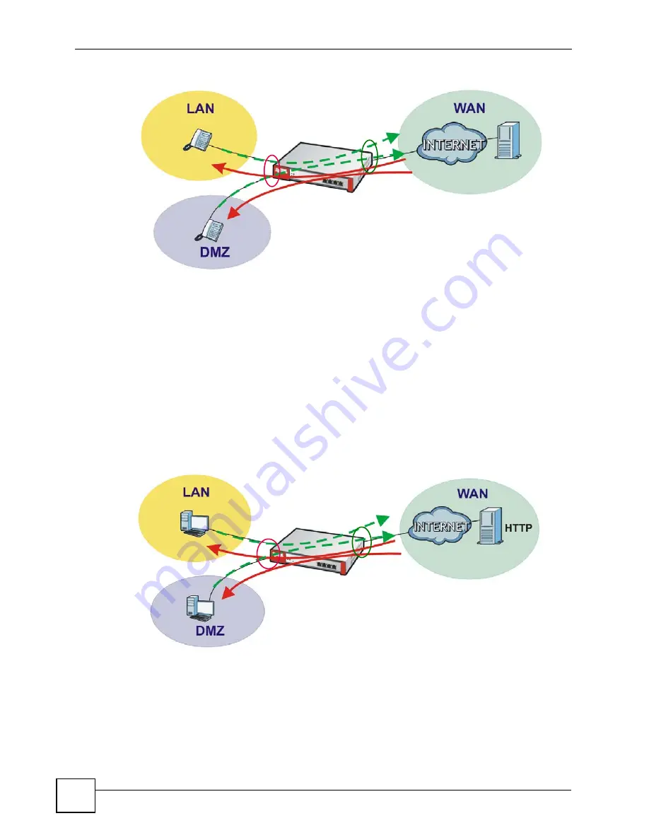 ZyXEL Communications ZyWall USG 50-H Series User Manual Download Page 404