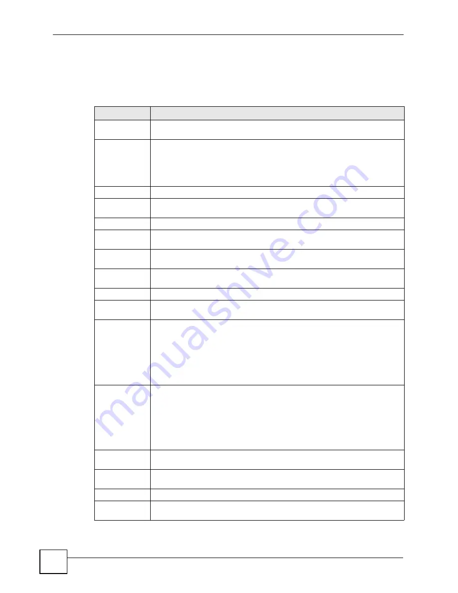 ZyXEL Communications ZyWall USG 50-H Series User Manual Download Page 532