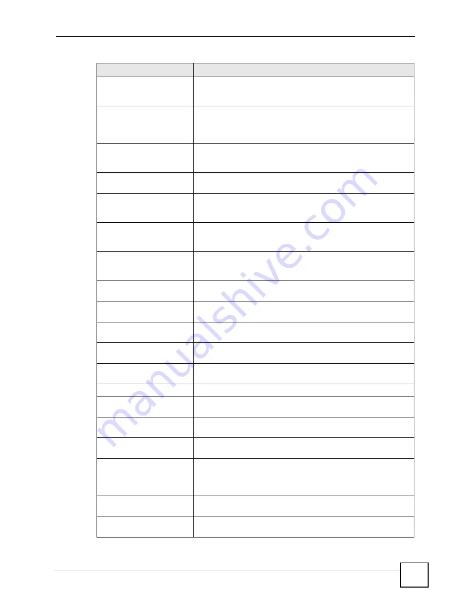 ZyXEL Communications ZyWall USG 50-H Series User Manual Download Page 609