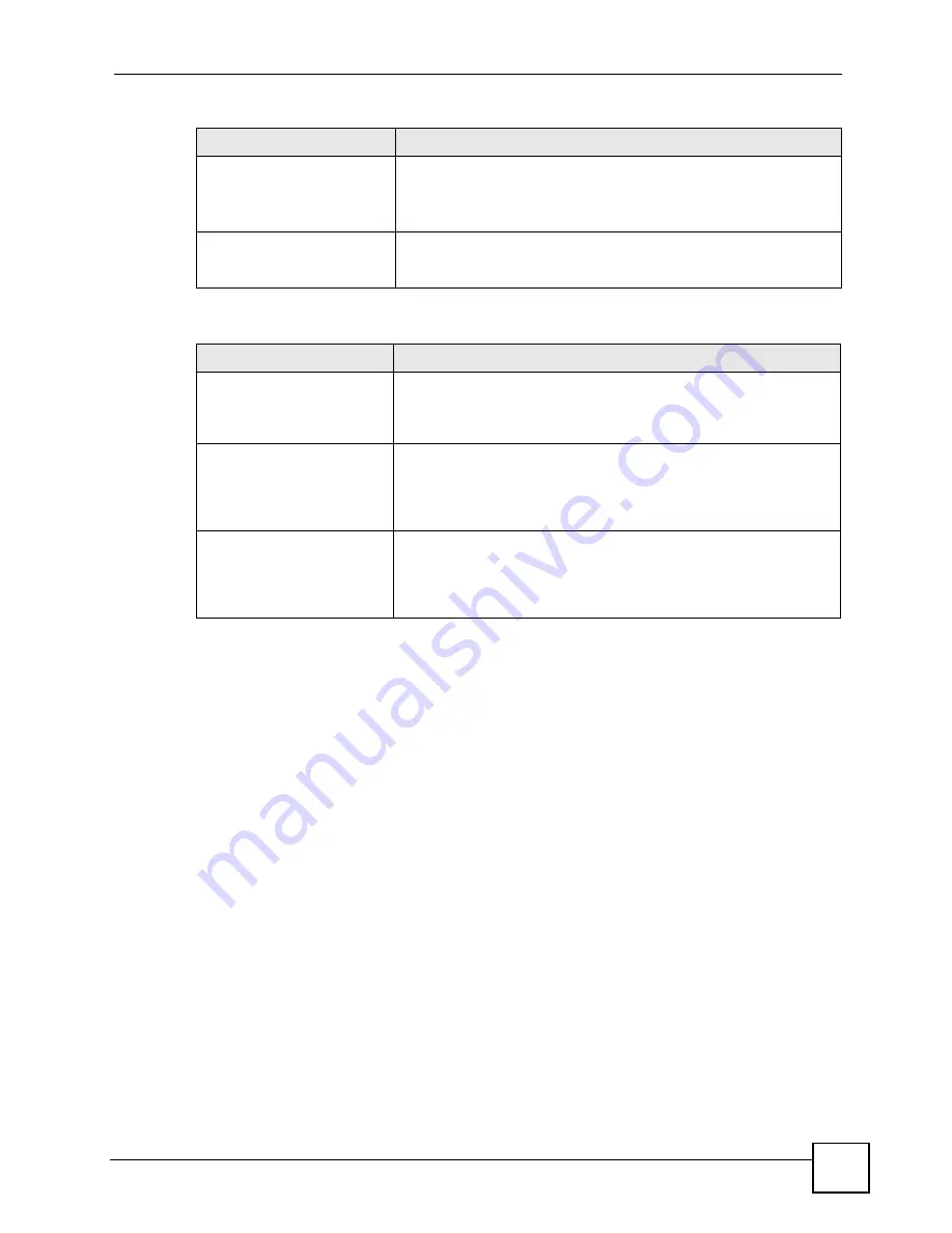 ZyXEL Communications ZyWall USG 50-H Series User Manual Download Page 635