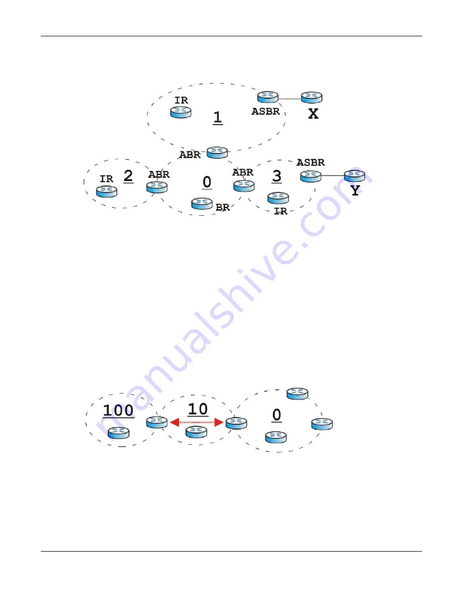 ZyXEL Communications ZyWall USG20-VPN User Manual Download Page 243