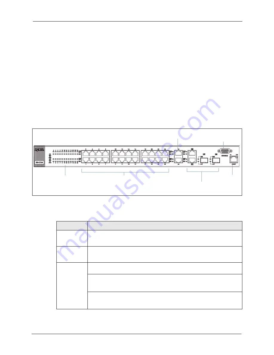 ZyXEL Communications ZyXEL Dimension ES-2724 User Manual Download Page 41