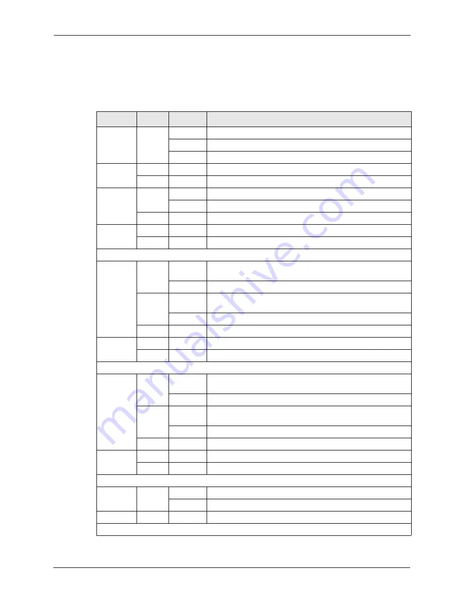 ZyXEL Communications ZyXEL Dimension ES-2724 User Manual Download Page 46