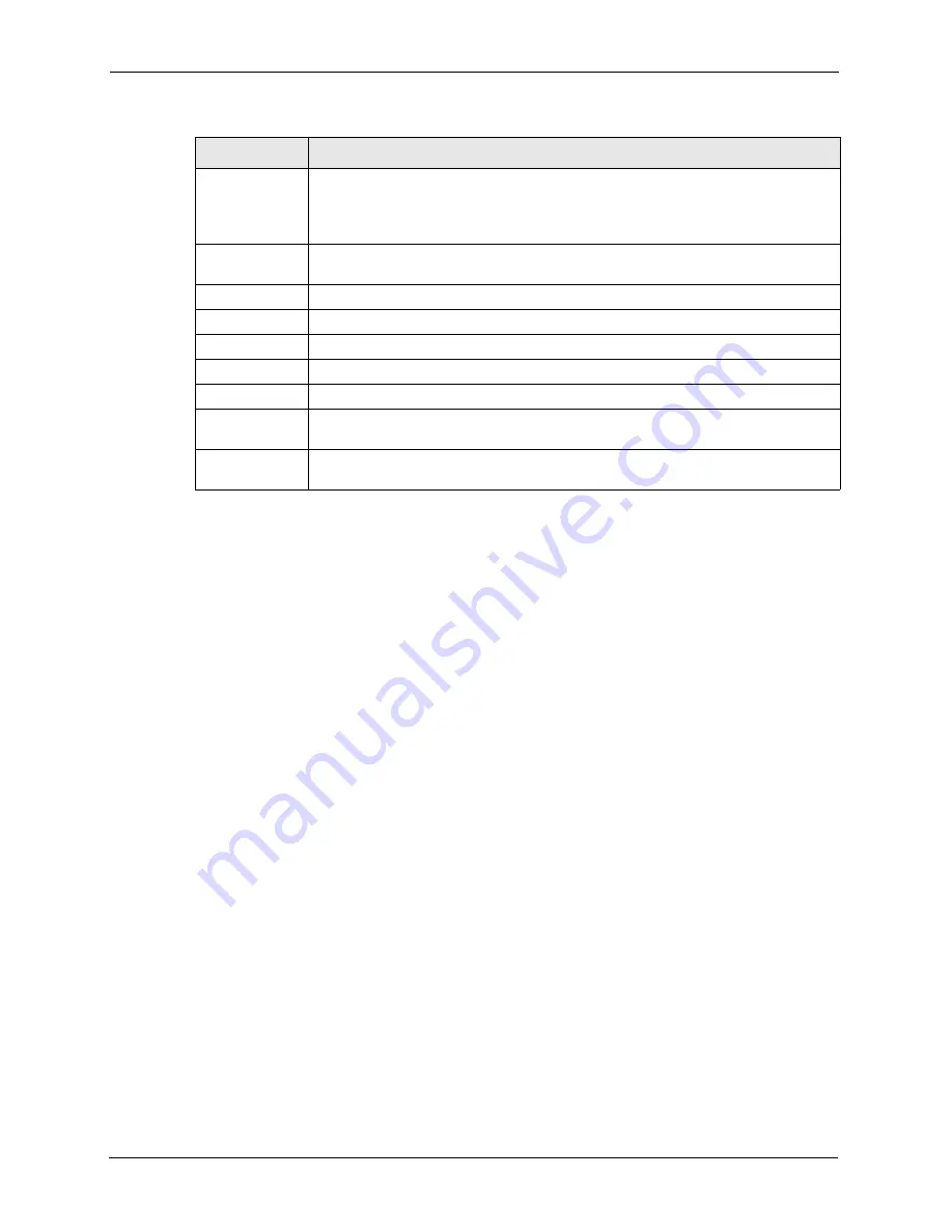 ZyXEL Communications ZyXEL Dimension ES-2724 User Manual Download Page 66