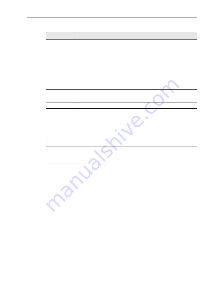 ZyXEL Communications ZyXEL Dimension ES-2724 User Manual Download Page 75