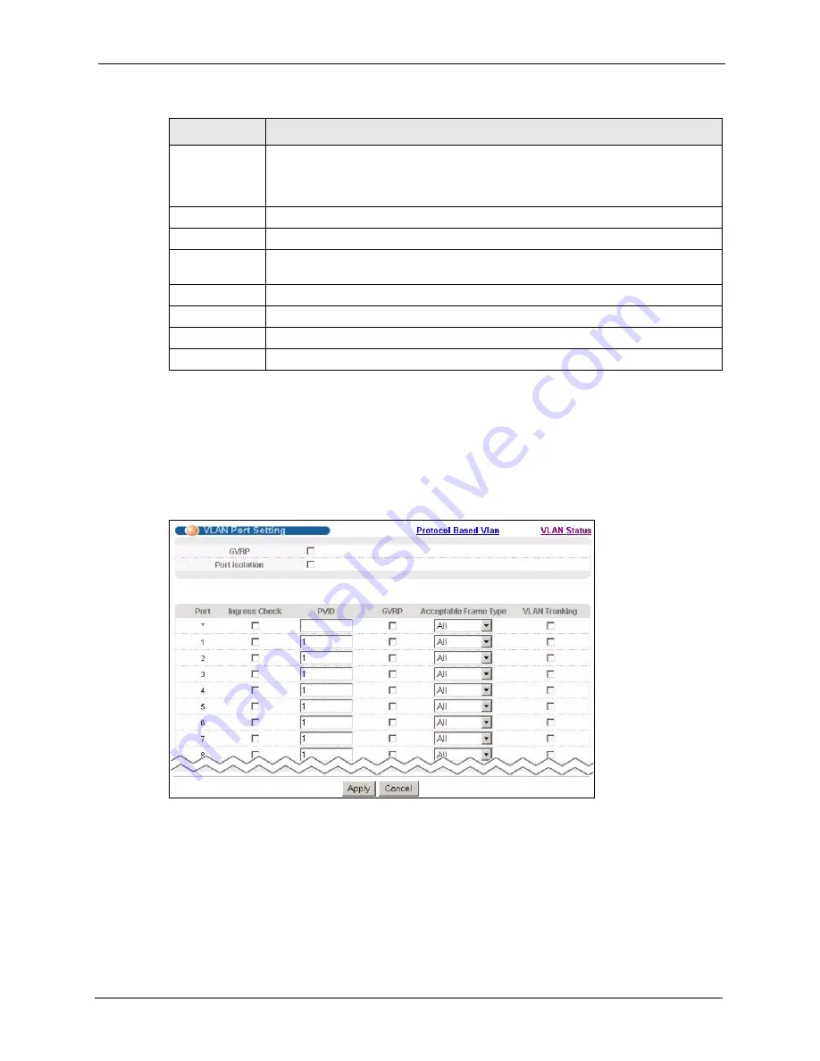 ZyXEL Communications ZyXEL Dimension ES-2724 User Manual Download Page 89