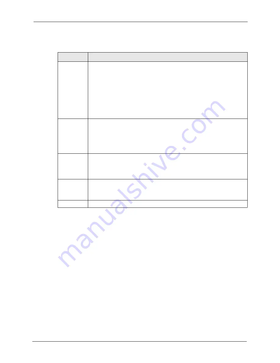 ZyXEL Communications ZyXEL Dimension ES-2724 User Manual Download Page 97