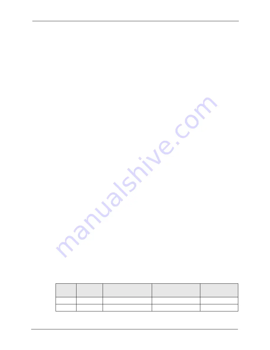 ZyXEL Communications ZyXEL Dimension ES-2724 User Manual Download Page 103