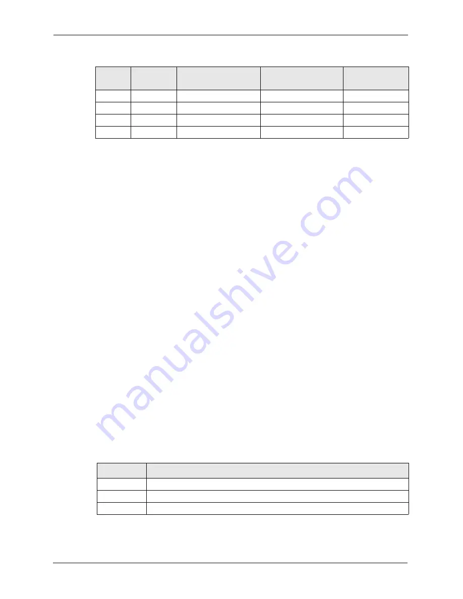 ZyXEL Communications ZyXEL Dimension ES-2724 User Manual Download Page 104