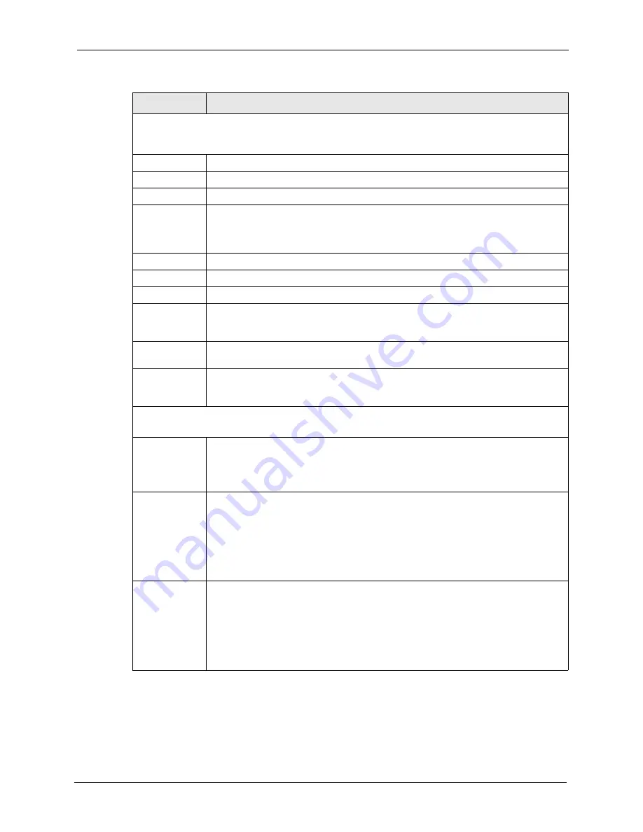 ZyXEL Communications ZyXEL Dimension ES-2724 User Manual Download Page 145