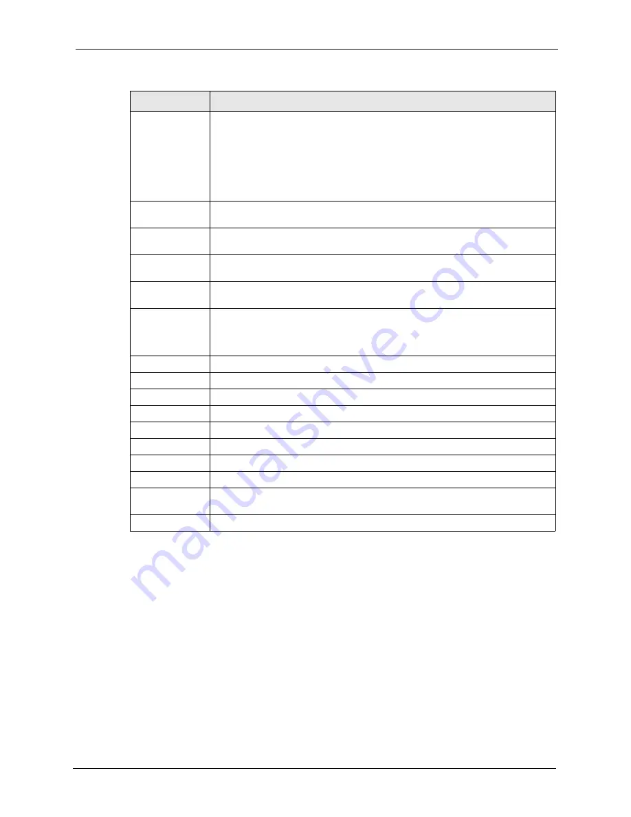 ZyXEL Communications ZyXEL Dimension ES-2724 User Manual Download Page 167