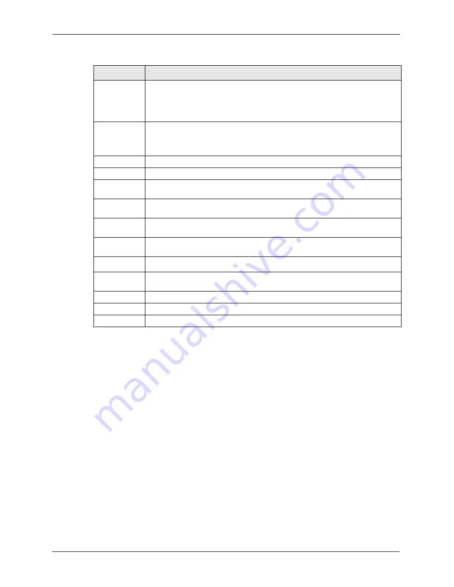 ZyXEL Communications ZyXEL Dimension ES-2724 User Manual Download Page 172