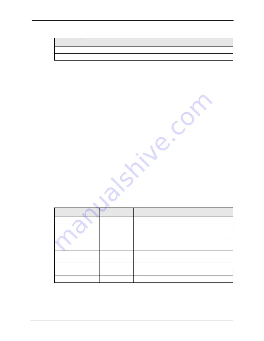 ZyXEL Communications ZyXEL Dimension ES-2724 User Manual Download Page 199