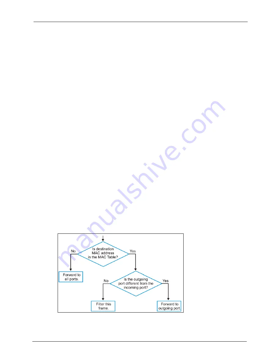 ZyXEL Communications ZyXEL Dimension ES-2724 User Manual Download Page 225