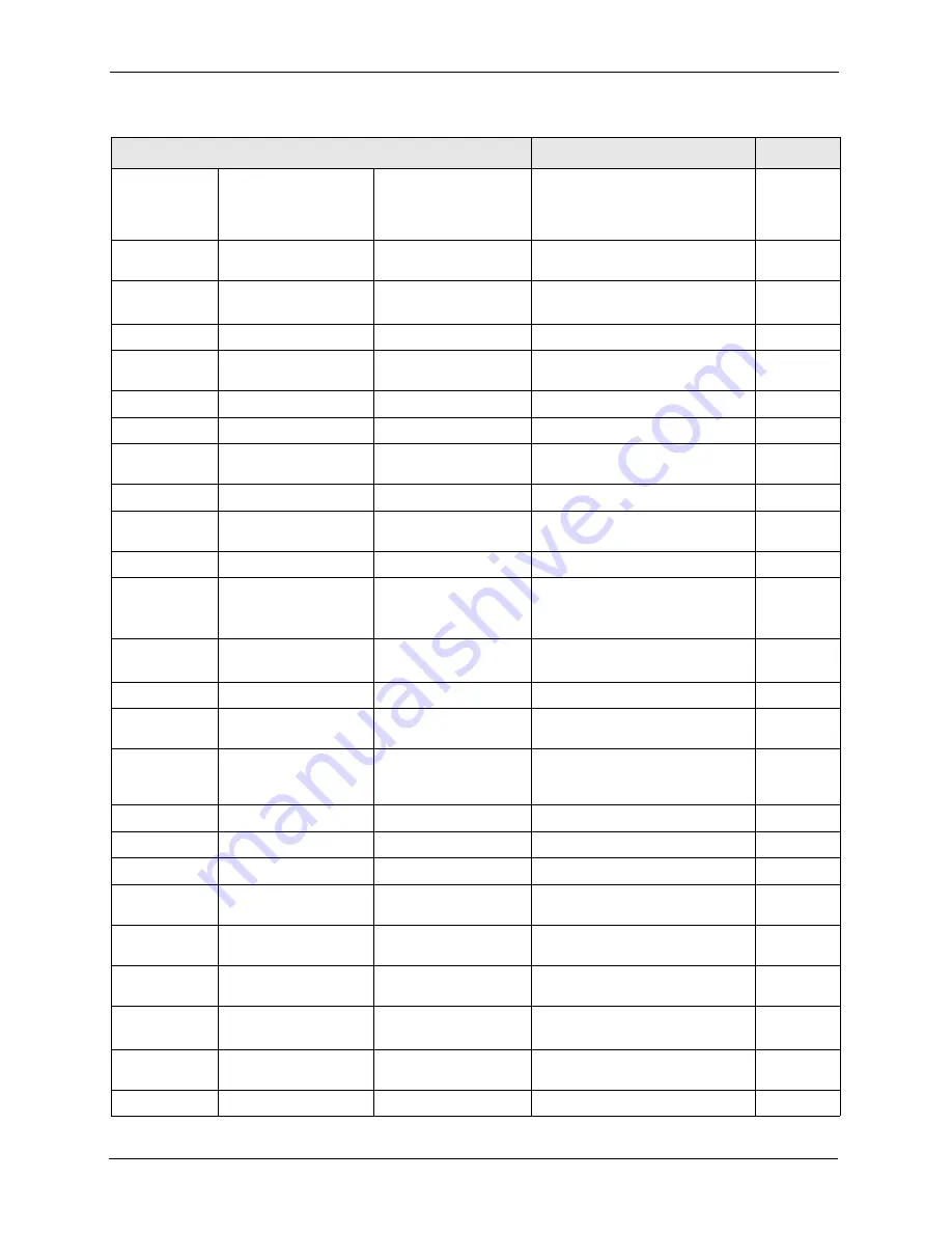 ZyXEL Communications ZyXEL Dimension ES-2724 User Manual Download Page 246