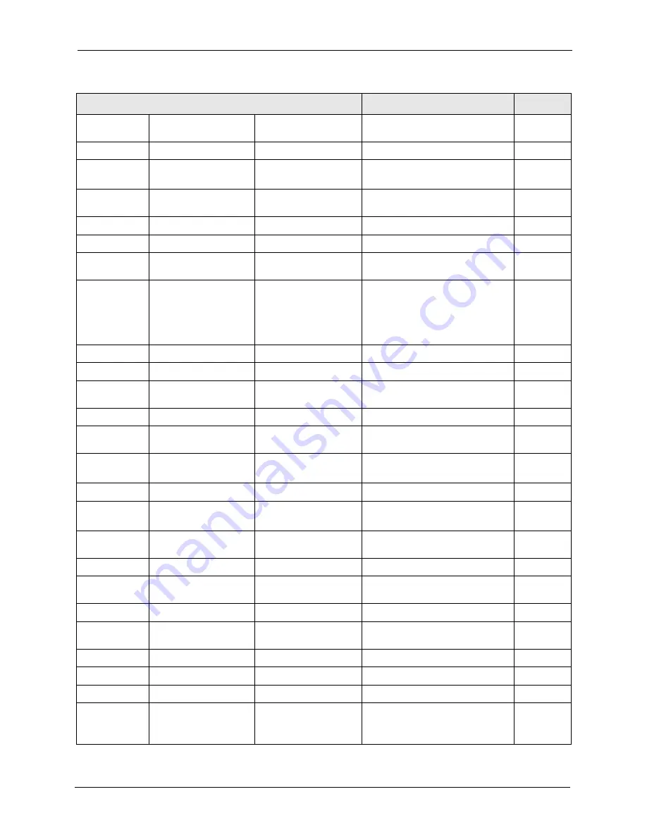 ZyXEL Communications ZyXEL Dimension ES-2724 User Manual Download Page 247