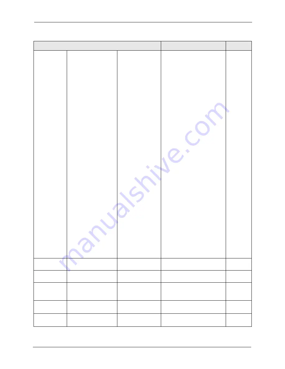 ZyXEL Communications ZyXEL Dimension ES-2724 User Manual Download Page 249