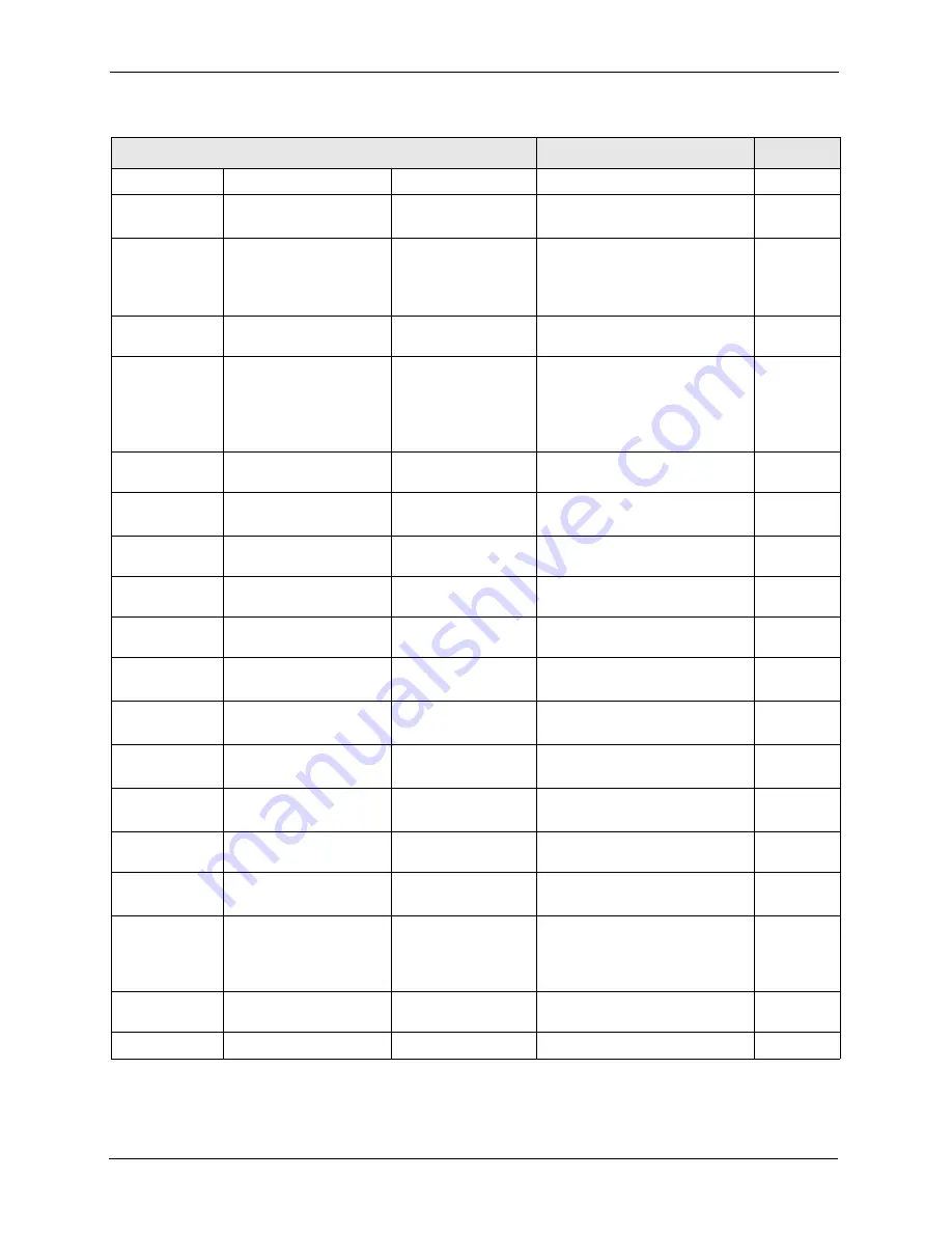 ZyXEL Communications ZyXEL Dimension ES-2724 User Manual Download Page 252