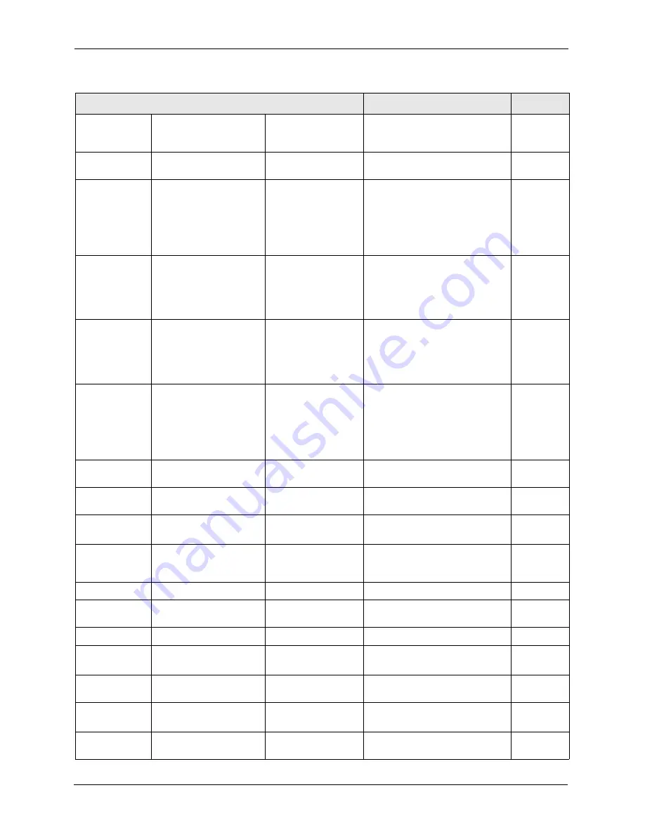 ZyXEL Communications ZyXEL Dimension ES-2724 User Manual Download Page 254