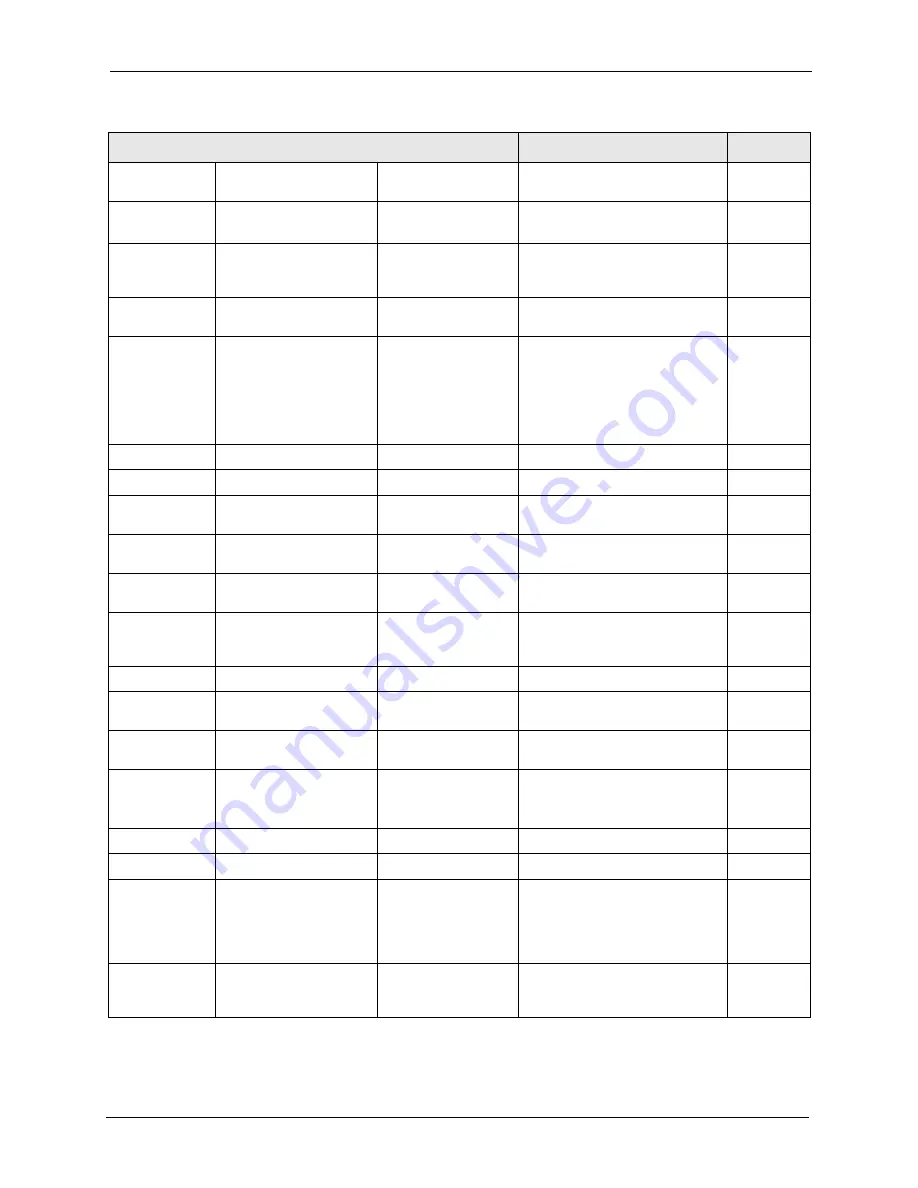 ZyXEL Communications ZyXEL Dimension ES-2724 User Manual Download Page 255