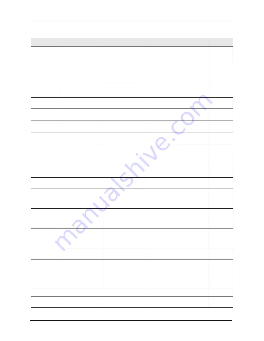 ZyXEL Communications ZyXEL Dimension ES-2724 User Manual Download Page 262