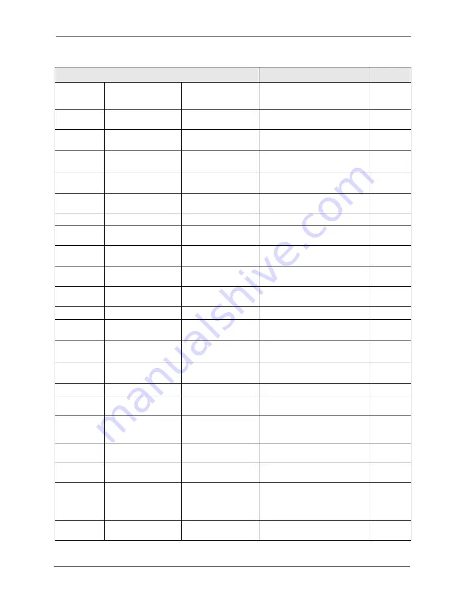 ZyXEL Communications ZyXEL Dimension ES-2724 User Manual Download Page 263