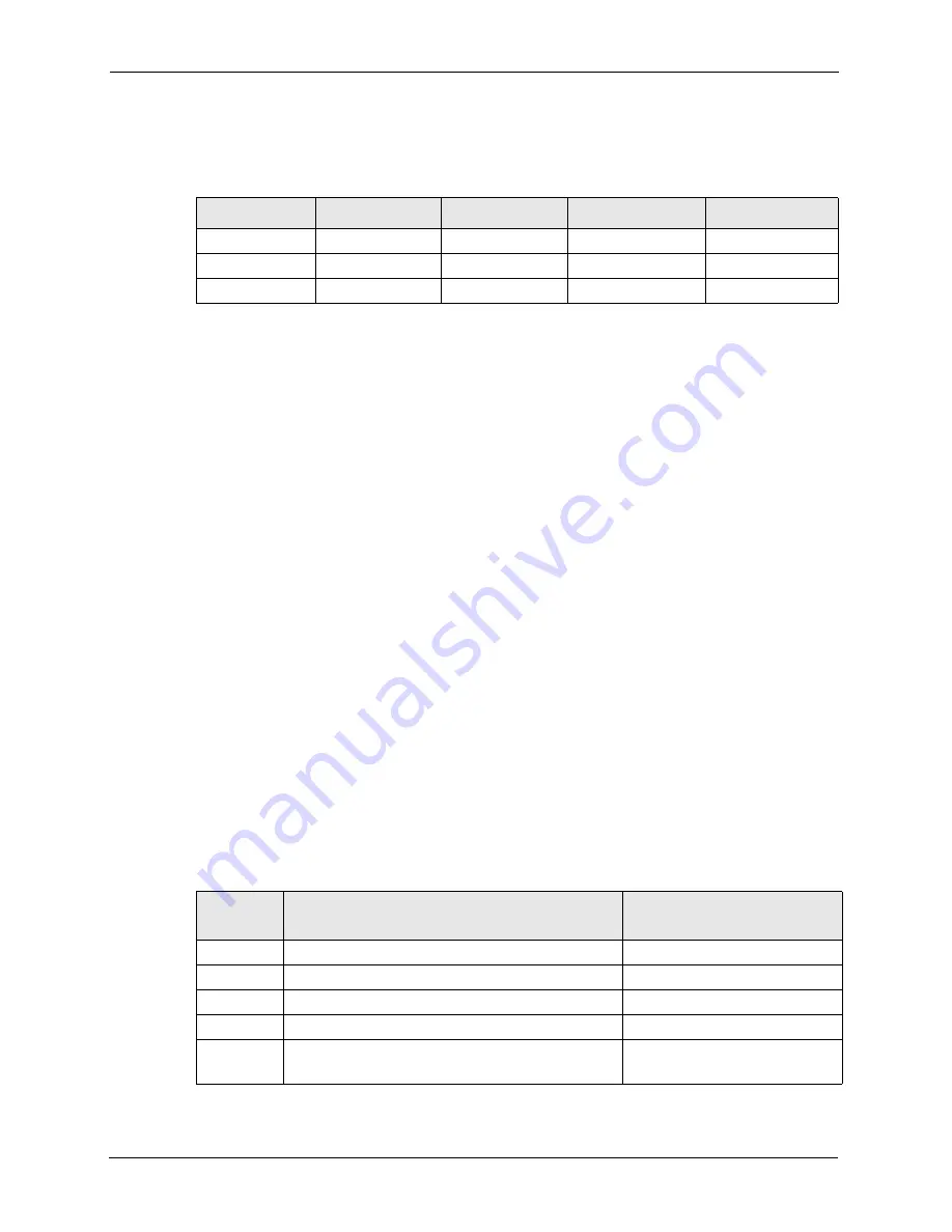 ZyXEL Communications ZyXEL Dimension ES-2724 User Manual Download Page 328